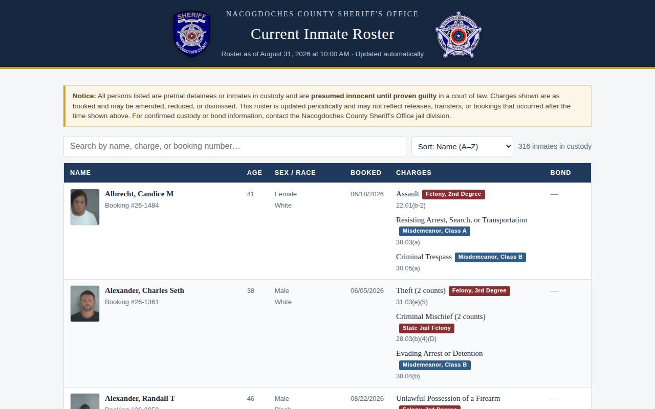 Nacogdoches County Jail current roster search interface and custody record fields
